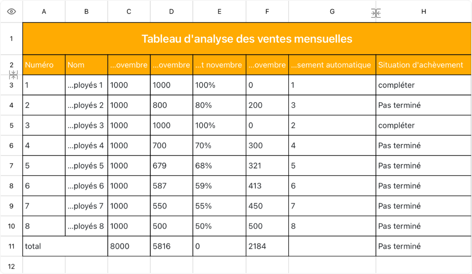 Tableau d'analyse des ventes mensuelles